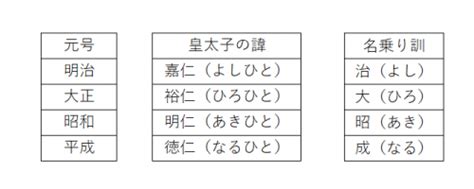 人名訓|名乗り訓（人名訓）とは？